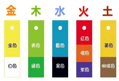 五行白色|白色属于五行属什么（白色到底属金还是属水）